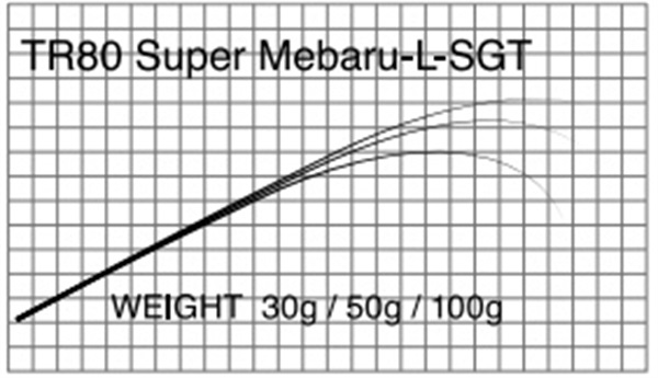T-Russell／Super Mebaru（メバル）
